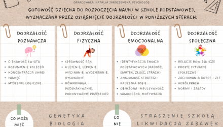 Gotowość szkolna – materiał psychoedukacyjny
